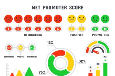 Net promoter score formula. NPS scale, promotion marketing scoring and