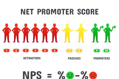 Calculating NPS formula. Net promoter score scoring, net promotion mar