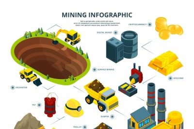 Logistic of mining industry. Infographic pictures