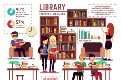 Library with young educated students vector infographic template