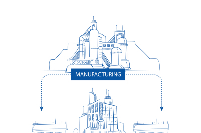 Supply chain with industry factory, warehouse, retail building, store,