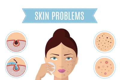 Skin problem solving, acne treatment and cleansing pore for perfect wo
