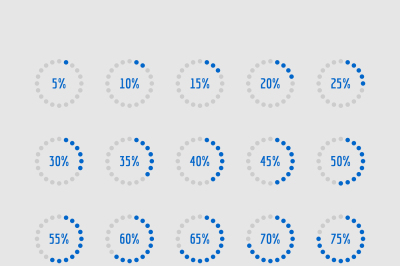 Pie charts, circle percentage diagrams of loading