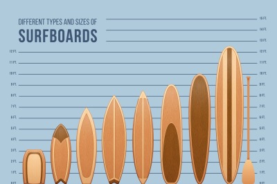 Different sports surfboards for surfing vector set