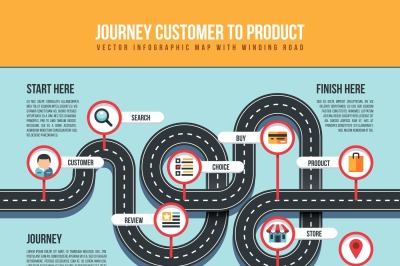 Journey customer to product vector infographic map with winding road a