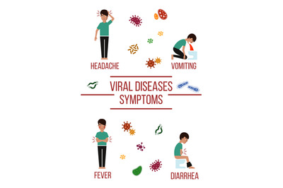 Viral diseases symptoms poster design