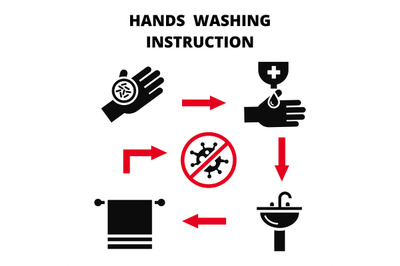 Hand washing instruction - hygiene concept