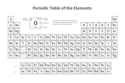 Periodic table of elements. Vector template for school chemistry lesso