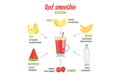 Cocktail infographics. Various fresh fruits smoothie ingredients