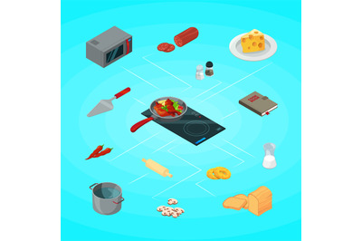 Vector cooking food isometric concept illustration. 3D meal