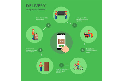 Transportation and delivery of infographics. Vector delivery process i