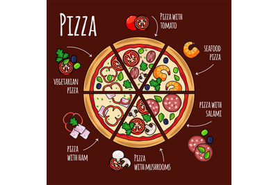 Pizza ingredients for pizza menu