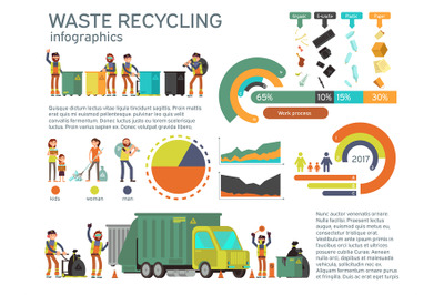 Waste management and garbage collection for recycling vector infograph