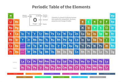 Chemical periodic table of elements with color cells vector illustrati