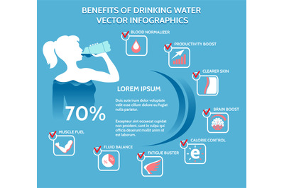 Benefits of drinking water vector infographics