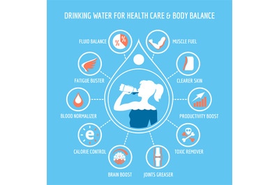 Drinking water for health care infographic