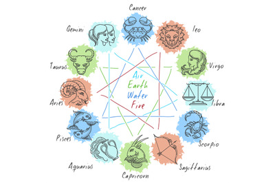 Zodiac circle with horoscope icons