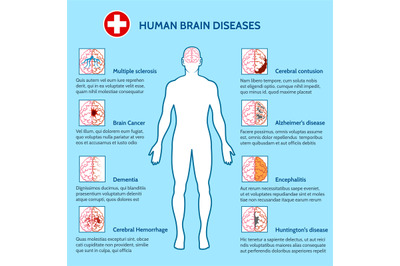 Mental Health and human brain diseases