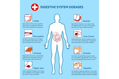 Human Digestive System Diseases