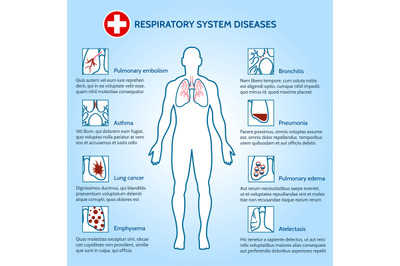 Respiratory system diseases