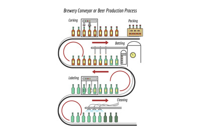 Beer production line