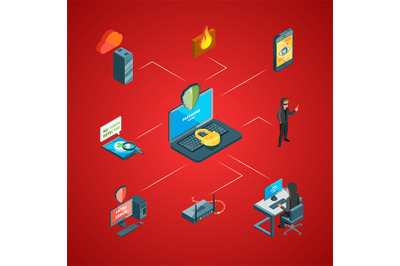 Vector isometric data and computer safety icons infographic concept il