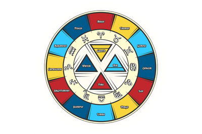 Zodiac circle signs