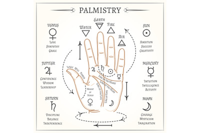 Palmistry mystical reading vector illustration