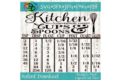 Kitchen svg, Kitchen measurement svg, Kitchen conversion chart svg, Ma