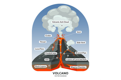 Volcano cross section with hot lava and volcanic ash cloud vector diag