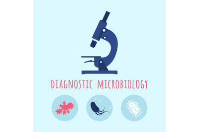 Microscope and collection of bacterias