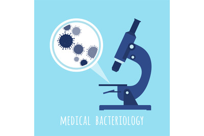 Microscope and zoom view of bacteria