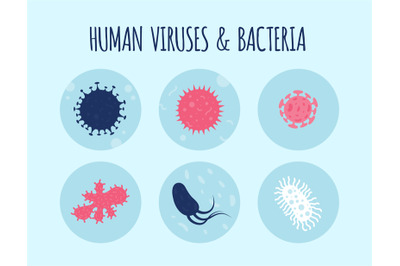 Set of human viruses and bacteria