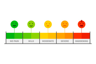 Pain scale. Painful rating meter, pain level indicator with face emoti