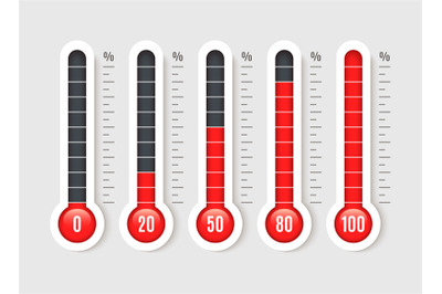 Percentage thermometer. Temperature thermometers with percentages scal