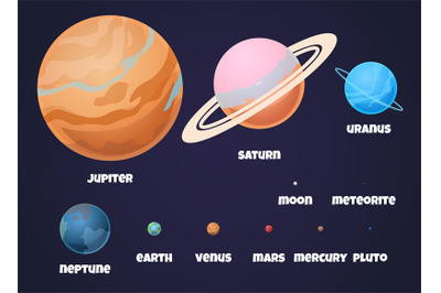 Planets Solar System. Flat signs of planet Jupiter in space universe w