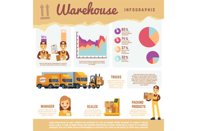 Packaging industry and logistics vector infographics with warehouse bu