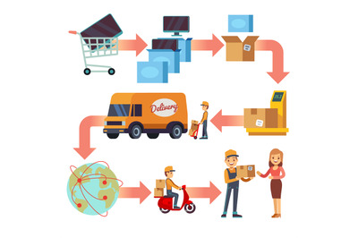 Delivery service chain. Winding road map of product journey to custome