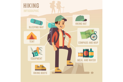 Camping equipment and hiking travel accessories vector infographics