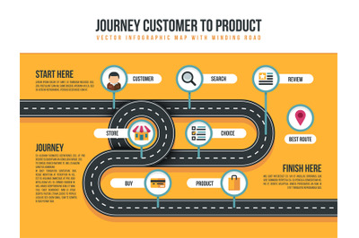 Customer journey vector map of product movement with bending path and
