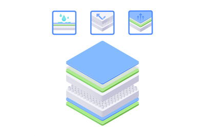 Mattress layers. Isomertic mattress layer, textile mattresses layers m