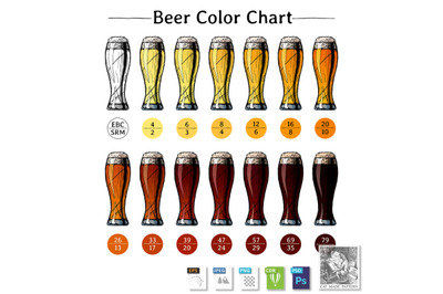 Beer color chart