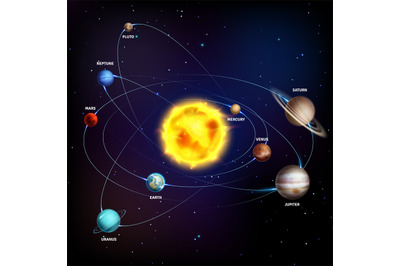 Solar system. Realistic planets space galaxy universe sun jupiter satu