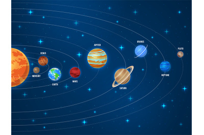 Solar system. Galaxy sun system solar scheme planets space universe pl