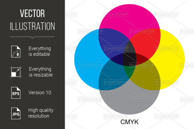 CMYK color modes