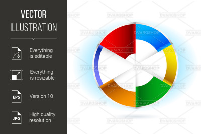 Pie chart