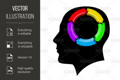 Idea Management in the brain