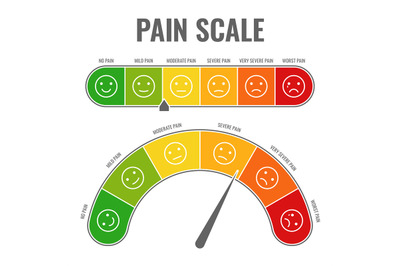 Pain scale. Horizontal gauge measurement assessment level indicator st