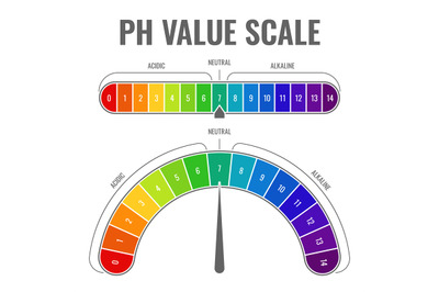 Ph alkaline acidic scale. Indicator water balance diet laboratory test