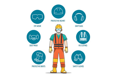 Protective and Safety Equipment